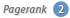 Ranking-Hits bei Elim-Bau
