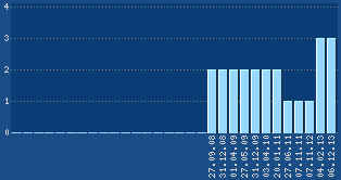 PageRank von www.garagen-boden.de