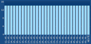 Seiten von www.gutachten-erneuerbare-energie.de