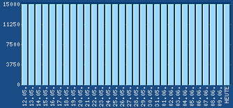Seiten von www.haustieralarm.de