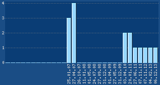 PageRank von www.hostingcheck.de