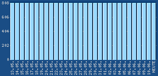 Seiten von www.hostingcheck.de