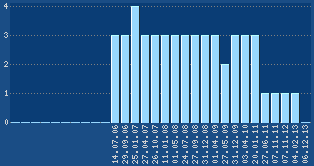 PageRank von www.j-remmer.de