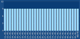 Seiten von www.manfreds-aquarianer-forum.de