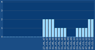 PageRank von www.muchmo.net