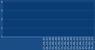 PageRank von www.pikachu-und-co.de.tl