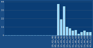 Links zu www.rasenblogger.de