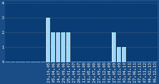 PageRank von www.sciroccotechnik.de